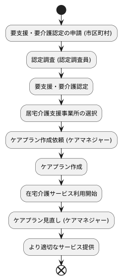 利用方法