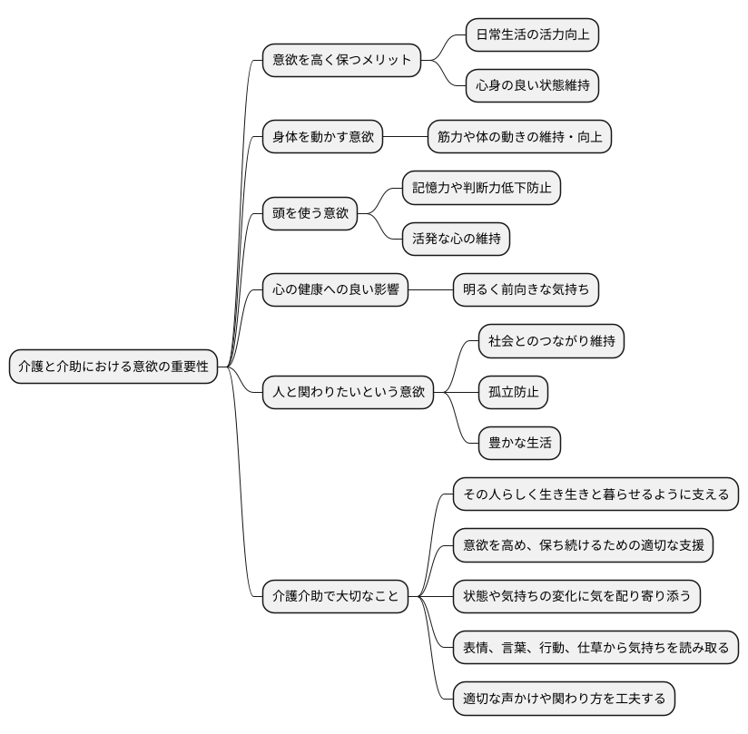 モチベーション維持の重要性