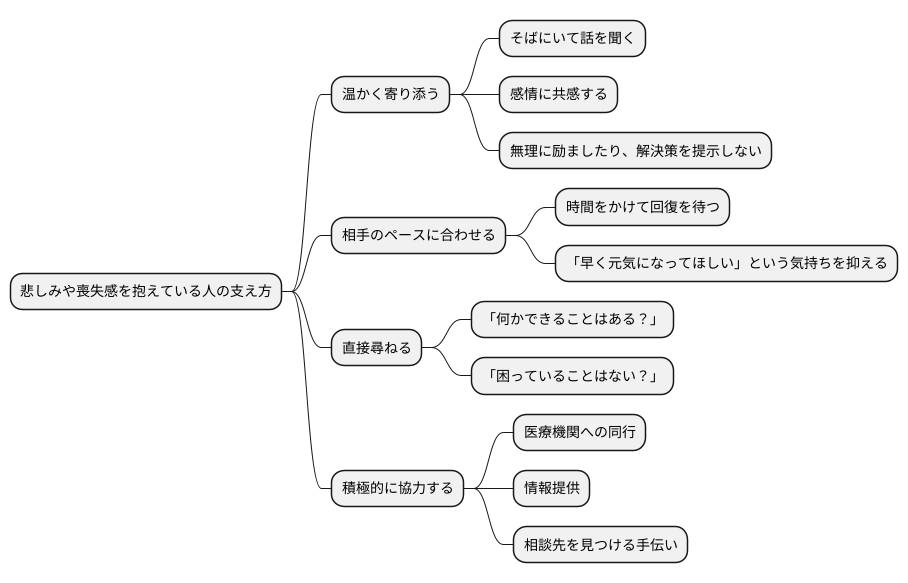 周りの人の支え