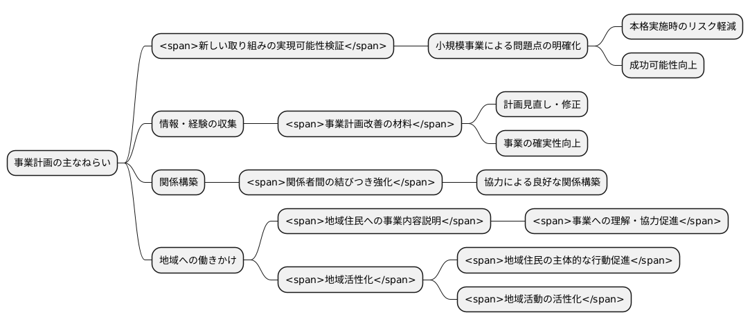 モデル事業の目的