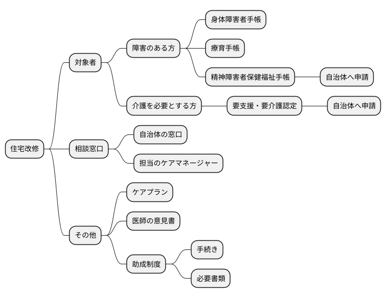 対象となる方