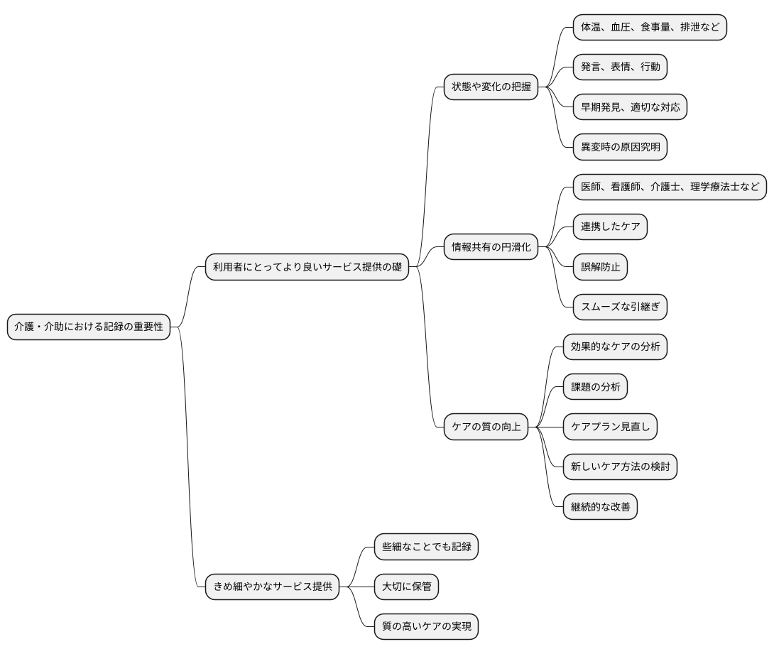 記録の重要性