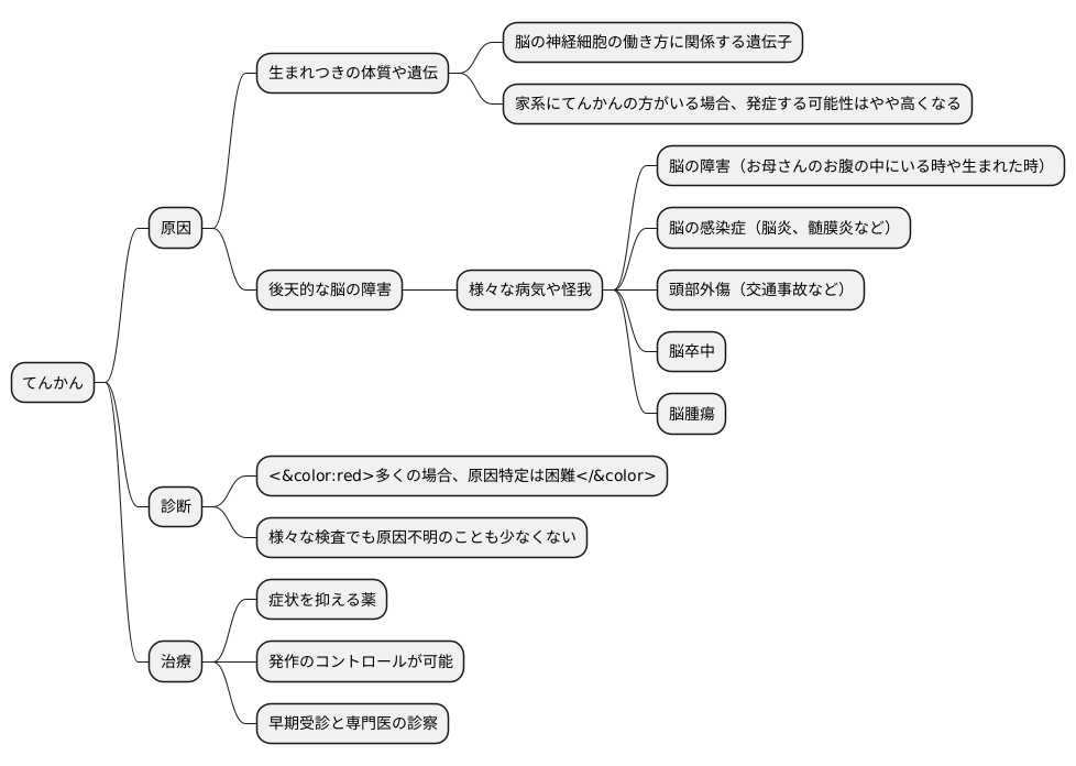 てんかんの原因