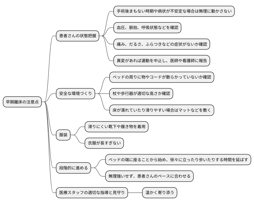 早期離床の注意点