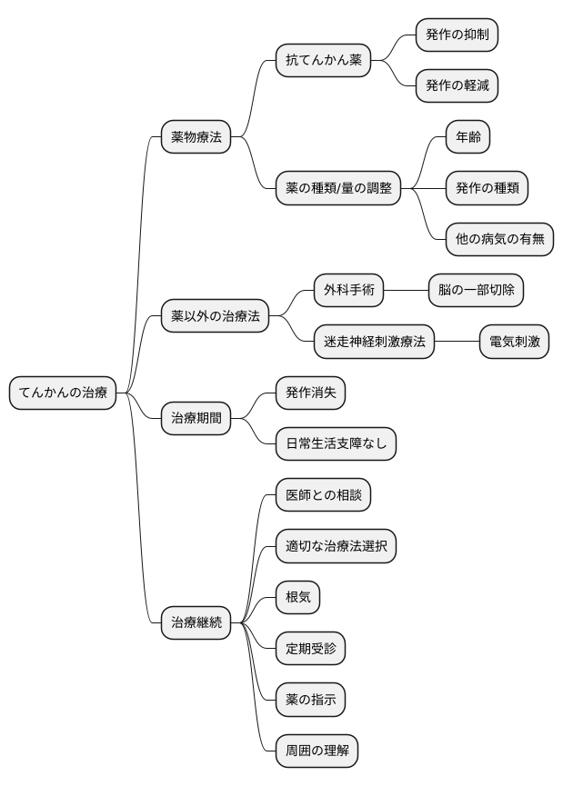 てんかんの治療