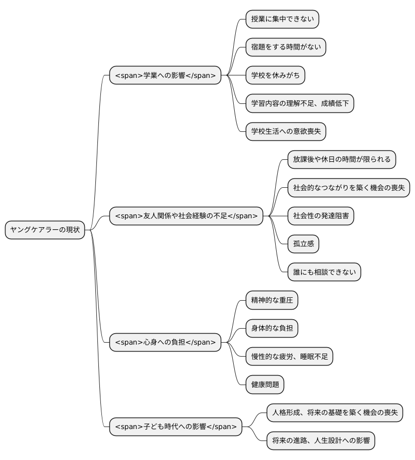 子どもたちの現状