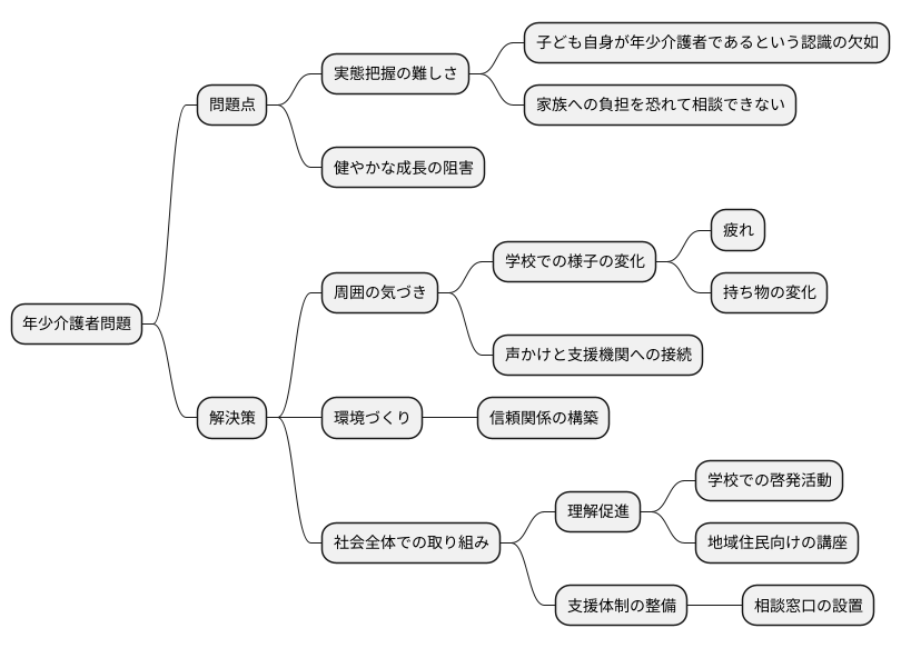 気づきにくい課題