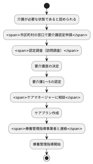 利用方法