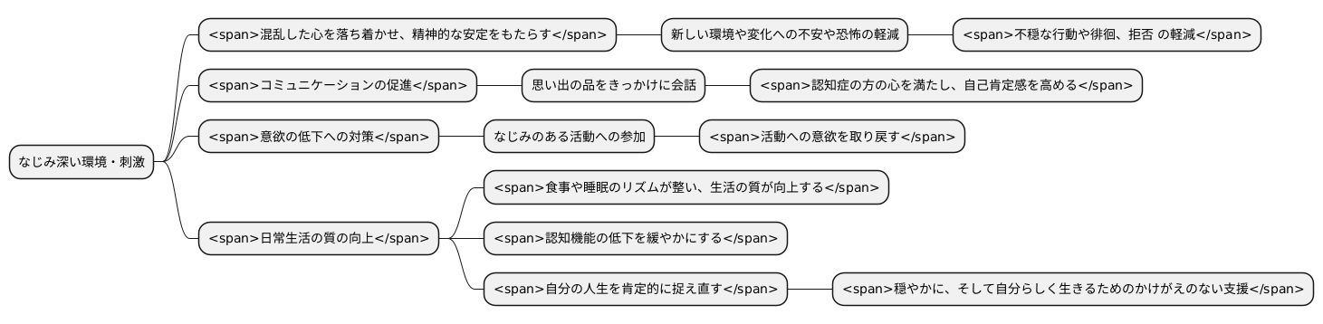 なじみ感の効果