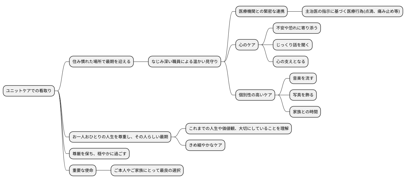 看取りケアへの対応