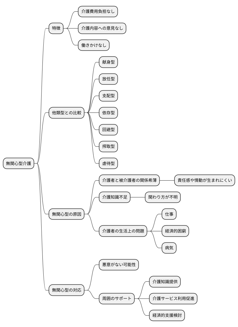 無関心型の概要