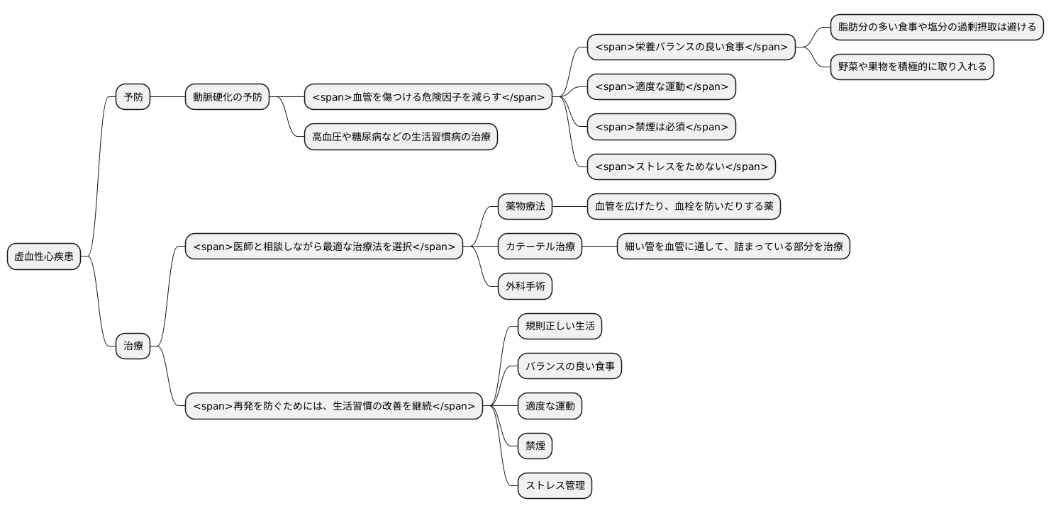 予防と治療