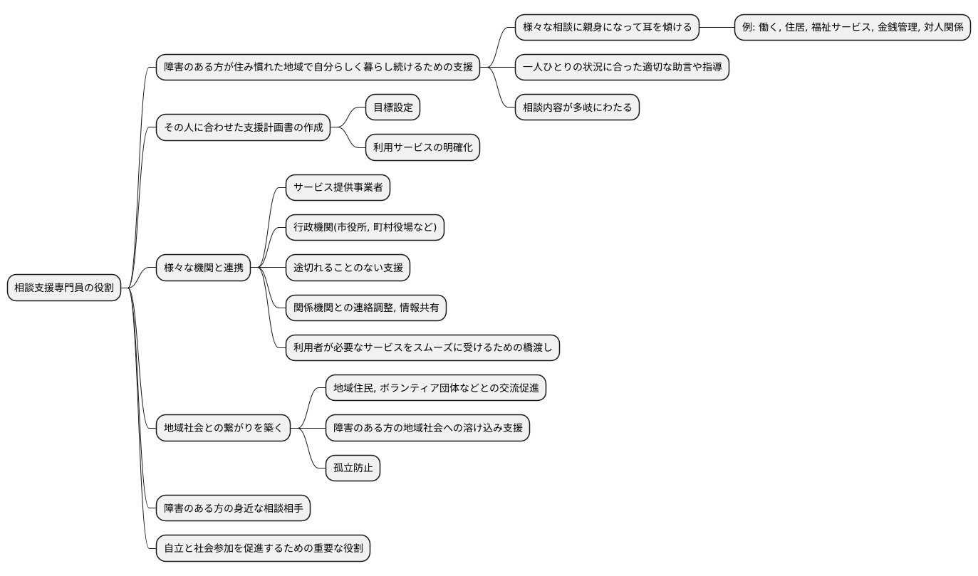 相談支援専門員の役割