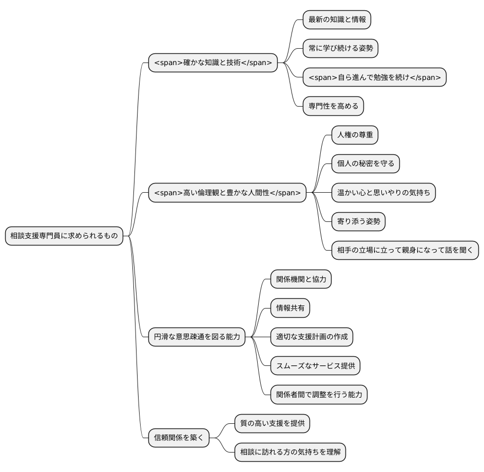 求められる資質と能力