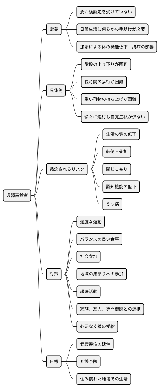 虚弱高齢者とは