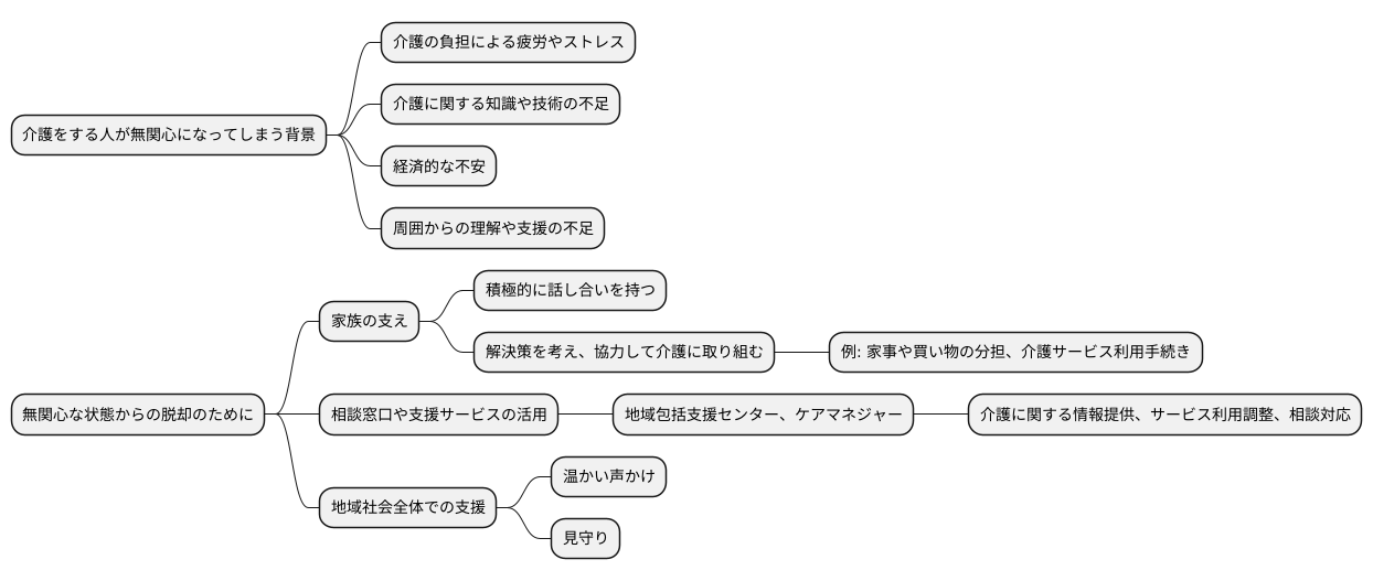 周囲のサポートの重要性