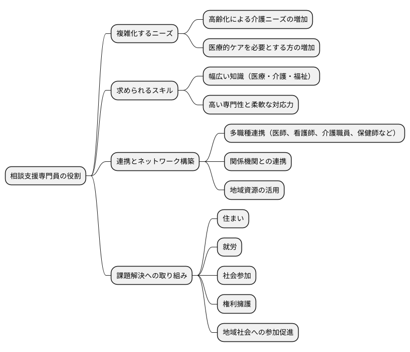 今後の展望と課題