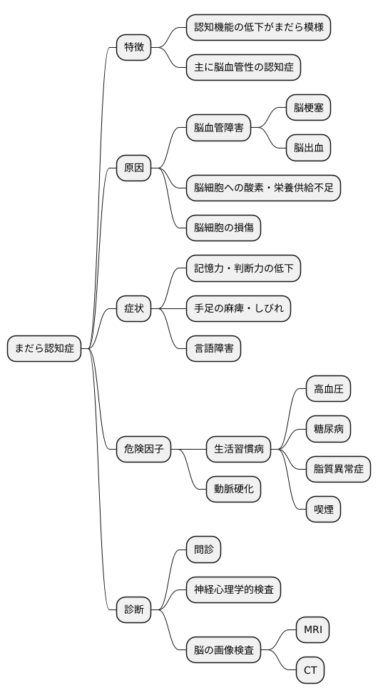 原因と診断