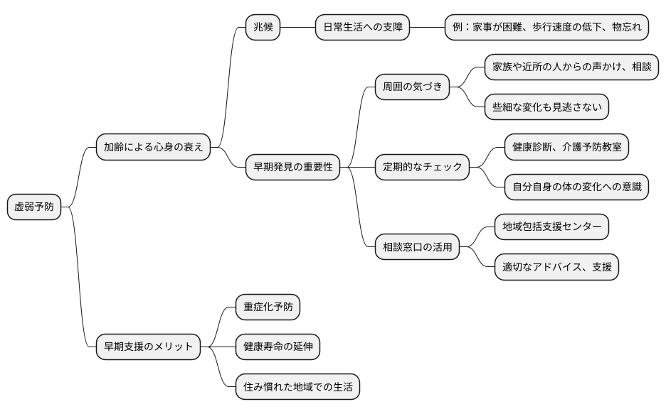 早期発見の重要性