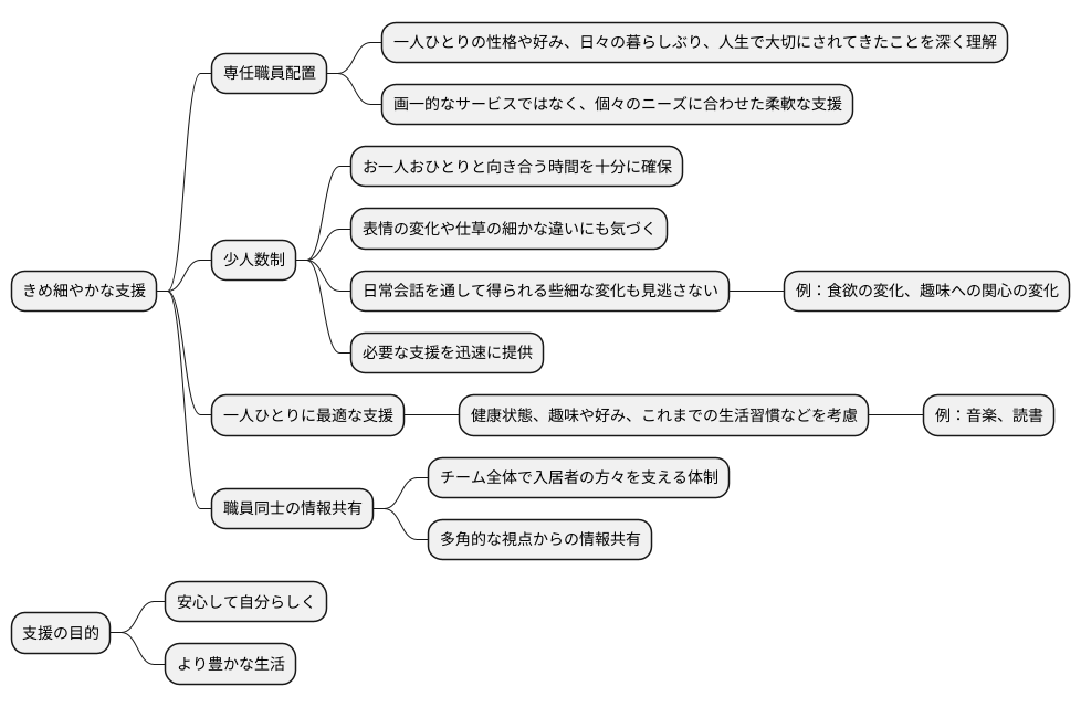 きめ細やかなケアの実現