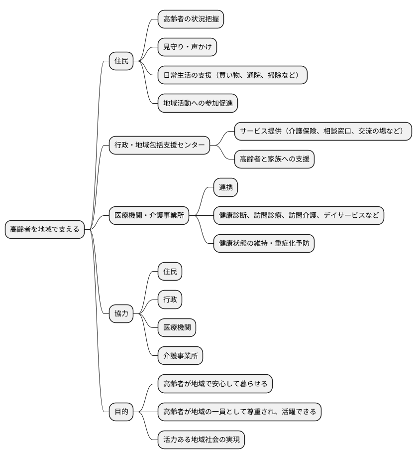 地域社会の役割