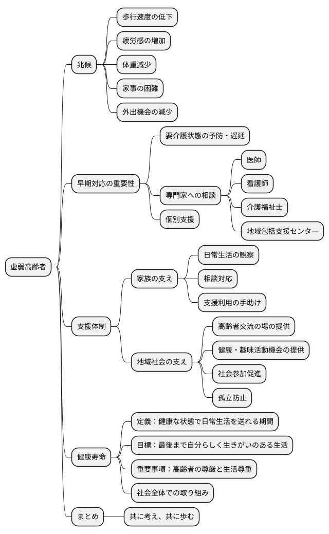 まとめ