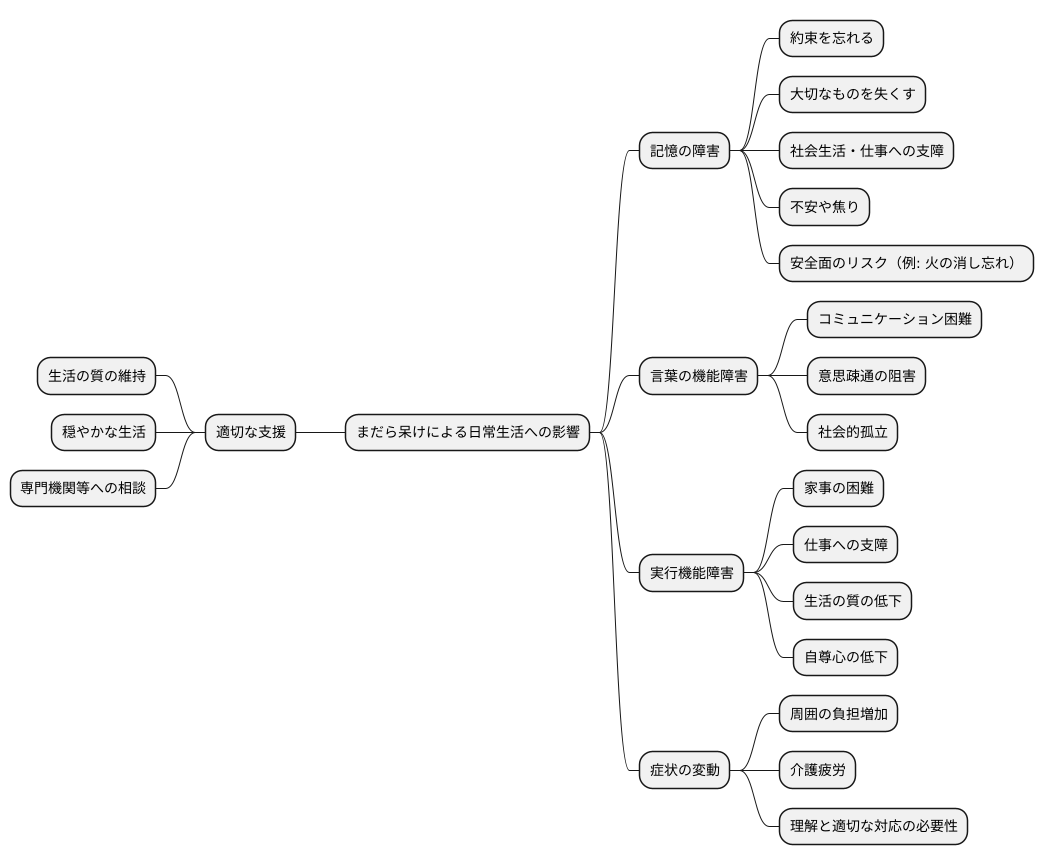 日常生活への影響