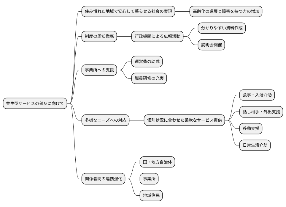 今後の展望