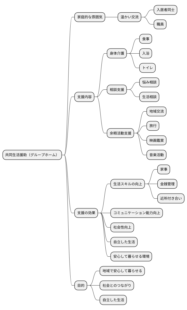 共同生活援助とは