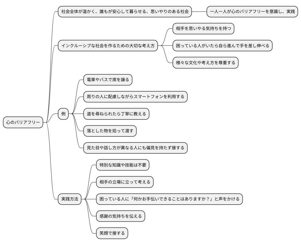 心のバリアフリー