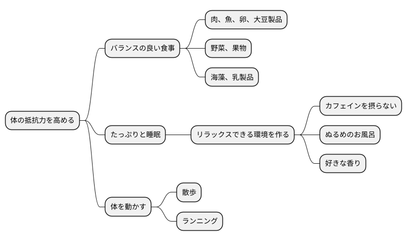 免疫力を高める生活習慣