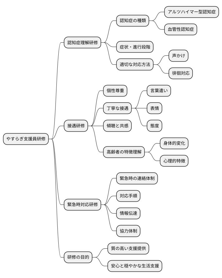 訪問前の研修