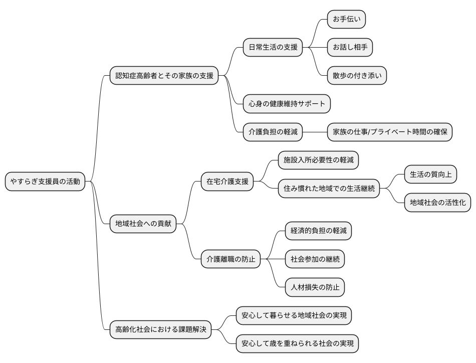 地域社会への貢献