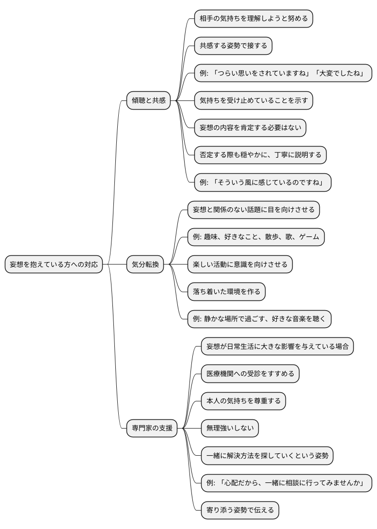 妄想への対応