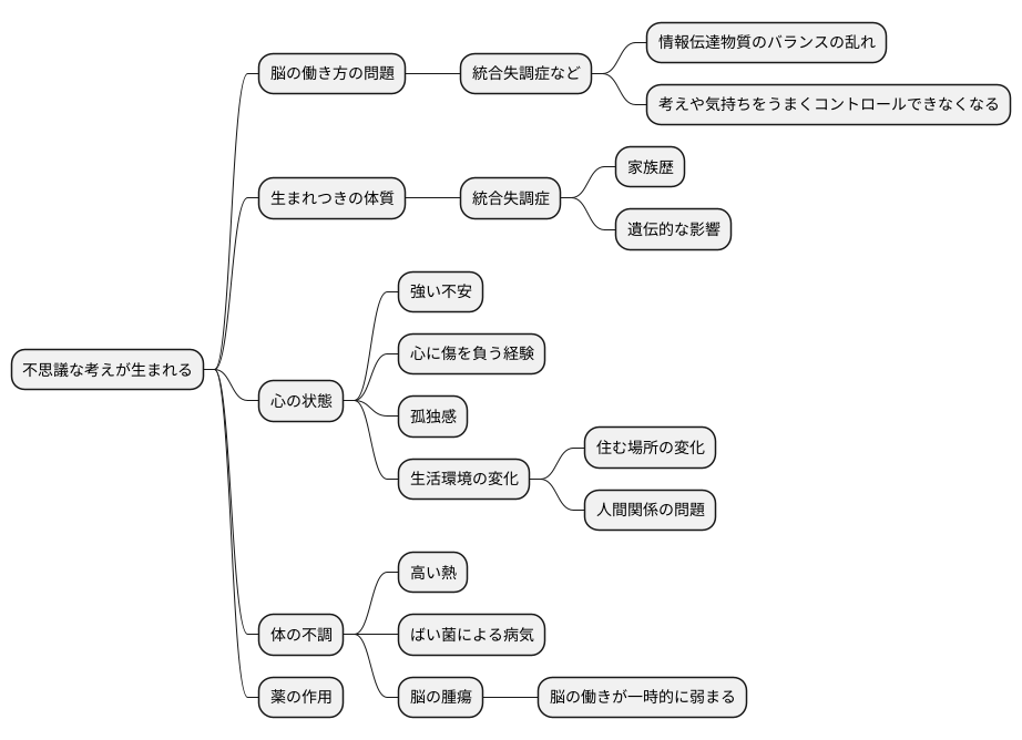 妄想の原因