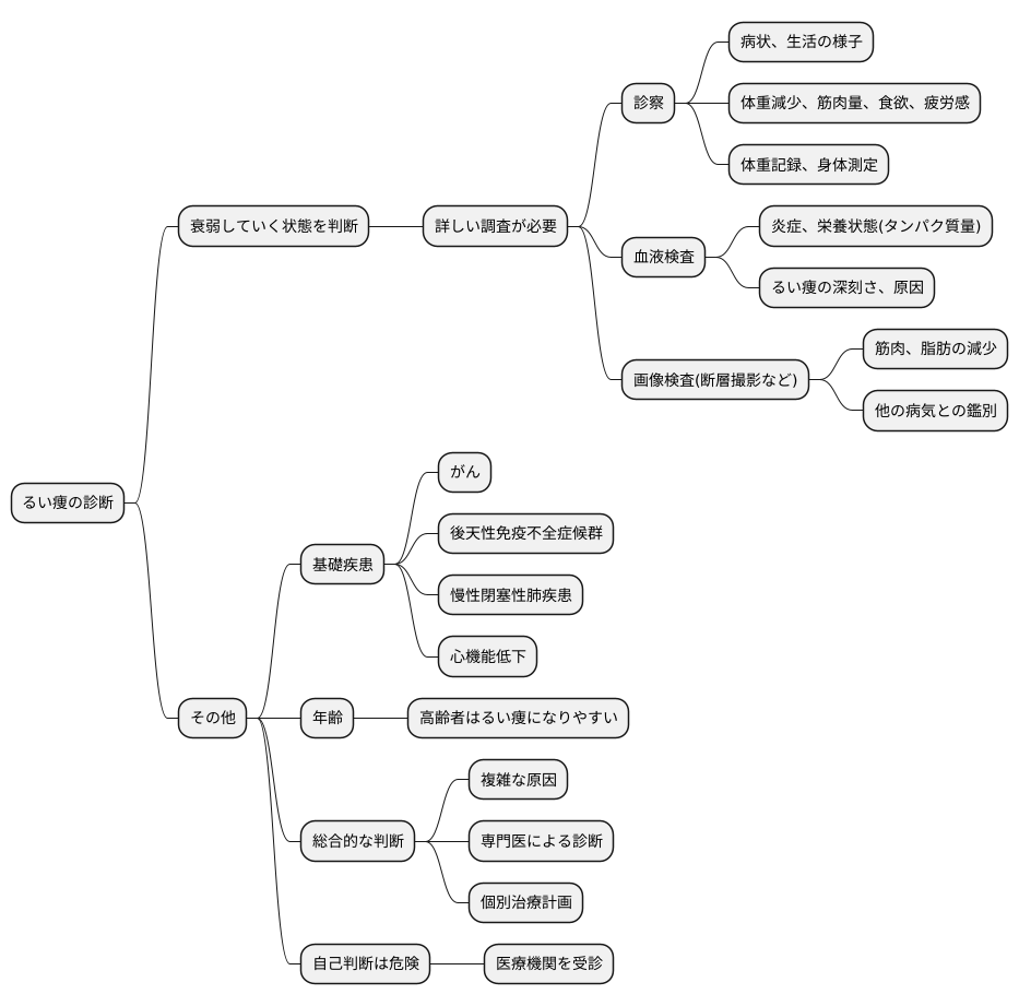 るい痩の診断