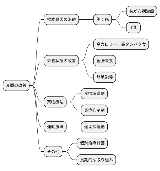 るい痩の治療