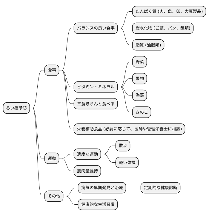 るい痩の予防