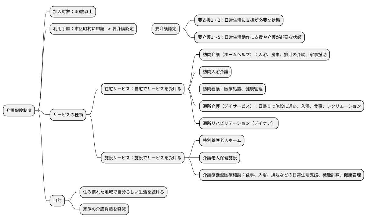 暮らしの支えとなる介護保険