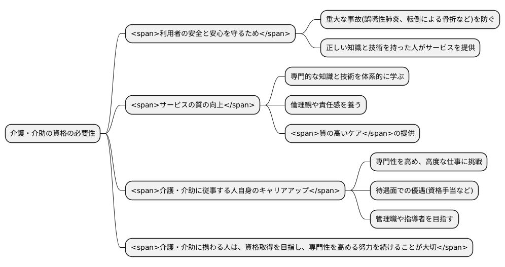 資格の必要性