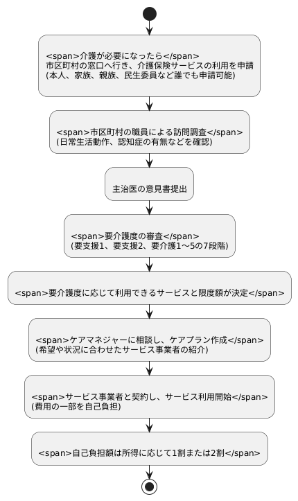 サービスの利用方法