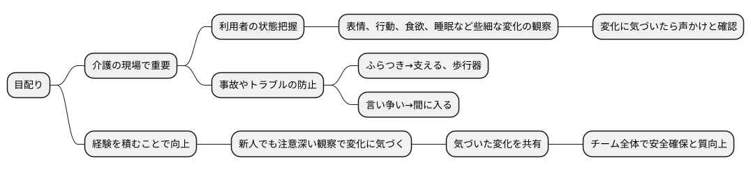 目配りとは