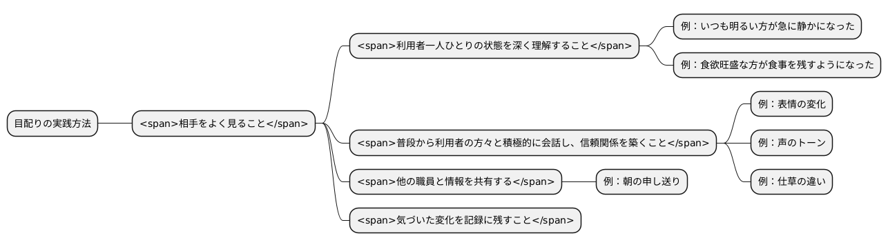 目配りの実践方法