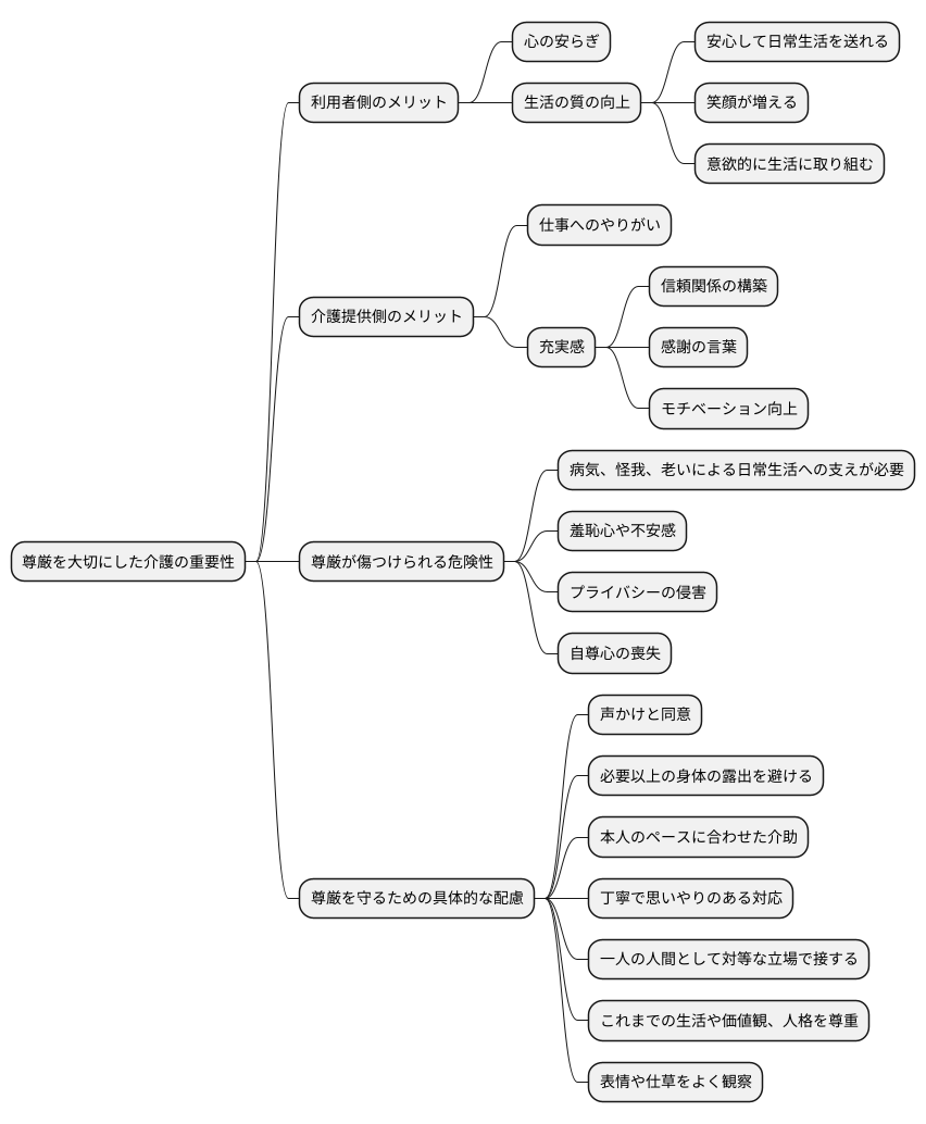 尊厳保持の重要性