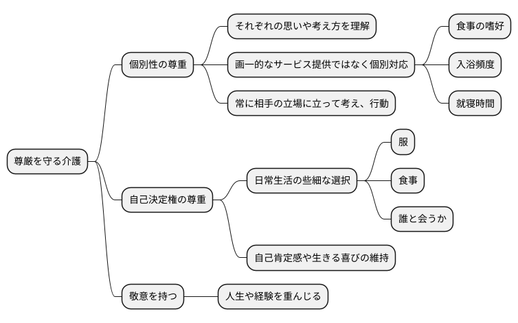 尊厳とは何か