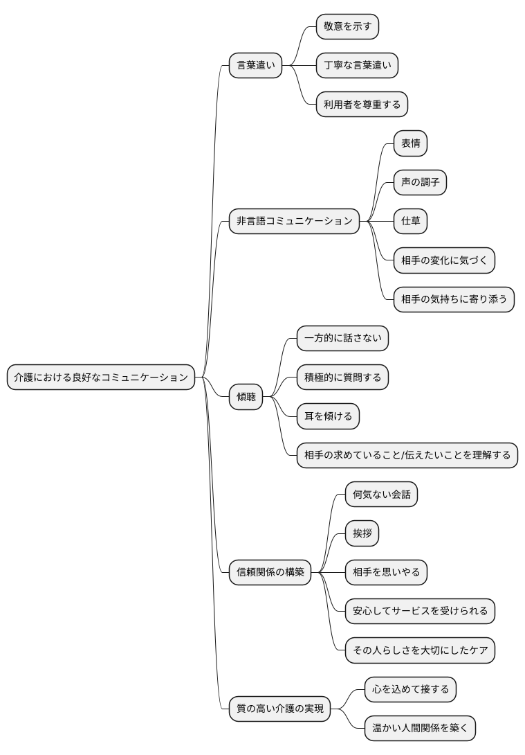 良好なコミュニケーション