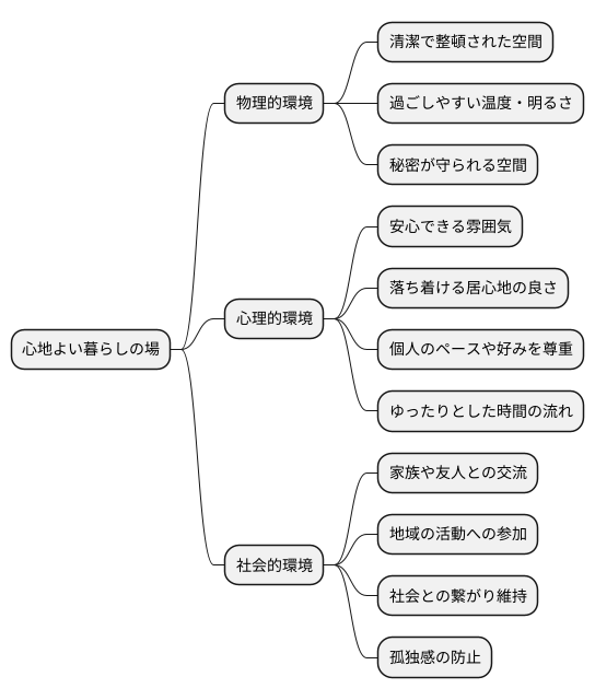 環境づくり