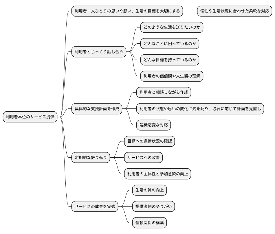 利用者主体のサービス提供