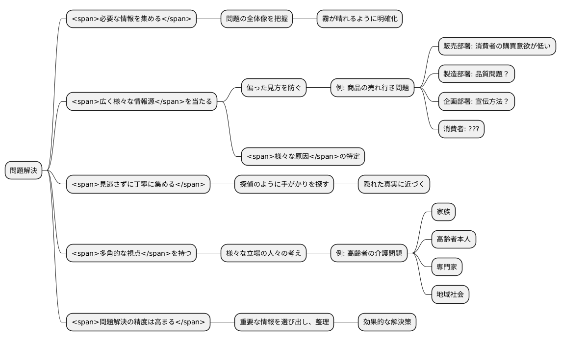 情報収集の重要性