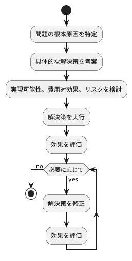 解決策の実行と評価